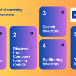 5 ways of discovering investors on Deal Lite